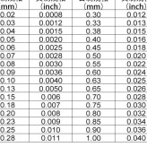 آچار فیلر 32 تیغ A10138